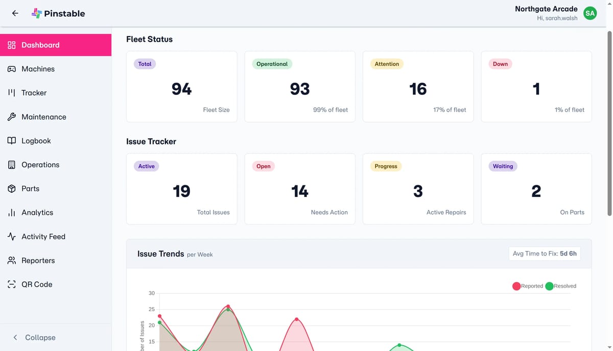 Pinstable operator dashboard showing machines, open issues, and resolved trends